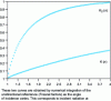 Figure 18 - Plots of variations in the mean reflectances K ₁ (n) external and K ₂ (n ) internal as a function of the real part of the refractive index
