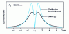 Figure 10 - H lineβ of hydrogen, calculated from Holtsmark distribution and Griem theory
