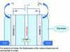 Figure 1 - Schematic diagram of alkaline electrolysis