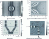 Figure 22 - Energy concentrator, phase transformer between 2 empty regions, power divider and lossless bend realized with the help of space transformation [11] [22].