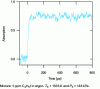 Figure 5 - Absorption of L radiationα by H atoms formed during the thermal decomposition of ethyl iodide behind a reflected shock wave