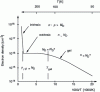 Figure 10 - Temperature dependence of the electron density in a semiconductor doped with ND = 1016 cm-3