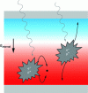 Figure 14 - Absorption of a photon "far" and "near" the space charge region