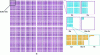 Figure 18 - Relative abundance of certain materials that can form p-n junctions