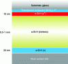 Figure 21 - Architecture of a p-i-n junction