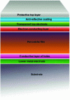 Figure 22 - Schematic architecture of a perovskite-based solar cell