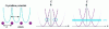 Figure 3 - Tape structure