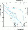 Figure 8 - Optical absorption in direct-bandgap and indirect-bandgap semiconductors