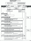 Figure 3 - Diagram showing the distribution of costs and risks determined by multimodal incoterms