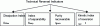 Figure 7 - Technical indicators of reversibility