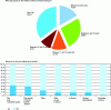 Figure 3 - Ages and schooling of expatriate children