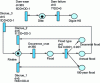 Figure 11 - Modeling dike aging
and maintenance (from [21])