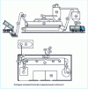 Figure 1 - Diagram of the drying plant and layout principle