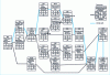 Figure 2 - CAVE project flowchart. History graph (first version)