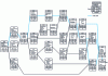 Figure 3 - Optimization of lead times (modified flowchart)