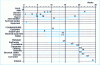 Figure 4 - CAVE project schedule