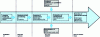 Figure 7 - Dependability analysis approach