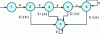 Figure 11 - Augmented global specification model ...