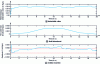 Figure 19 - Detectable value of water leakage in tank, fault profile introduced and residue reaction r1