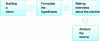 Figure 12 - Process for testing the solution