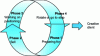 Figure 14 - Customer verification process