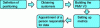 Figure 15 - Steps to Prepare for Selling