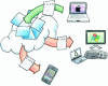 Figure 19 - How Dropbox Works