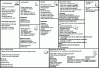 Figure 3 - Business Model Canvas (source: http://www.businessmodelgeneration.com/canvas)