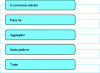 Figure 8 - Main online distribution channels