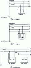Figure 8 - TN diagrams