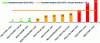 Figure 31 - Standard deviation (DSO-DPO) of Reactivas supply chains in 2015