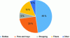 Figure 3 - Market opportunities for the recycling of PET bottles and trays in Europe (Source: PRE, Petcore Europe, NMWE, and Unesda (2023))