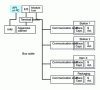Figure 4 - Complete line architecture