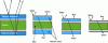 Figure 5 - Technical reproduction of pearlescent effects, from white to interferential