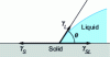 Figure 1 - Substrate wetting