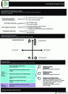 Figure 10 - MSE6 support: innovating through circularity