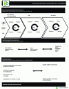 Figure 11 - MSE7 support: innovating through sustainable data management