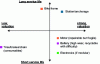 Figure 4 - Results of the identification of significant parameters