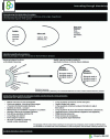 Figure 6 - MSE2 support: innovating through biomimicry
