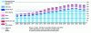 Figure 20 - Number of cruise ships by region in Europe