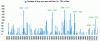 Figure 30 - Number of days in the year between 1820 and 2020 when the flow remains below 783 m3/s (or 78 cm water level) at Kaub on the Middle Rhine.