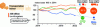 Figure 8 - Relative change in land transport modes from 2014 to 2022 according to Datalab