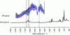 Figure 16 - Highlighting the imperfection of online MIR infrared spectra in terms of uncertainty and inaccuracy (according to [54])