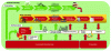 Figure 2 - The different recovery pathways within the circular economy (according to [14])