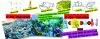 Figure 5 - Fragmentation and transformation of synthetic polymers: from the macro scale to the micro and nano scales