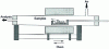 Figure 5 - Degradation furnace for gas analysis