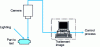 Figure 11 - Schematic diagram of machine vision control
