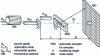 Figure 1 - Diagram of a small-angle neutron scattering spectrometer