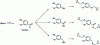 Figure 21 - Synthesis of epoxidized vanillin derivatives from lignin