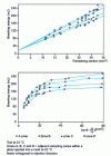 Figure 30 - Charpy fracture energy as a function of remaining cross-section b (w – a) and bw Φ for homopolymer PP reinforced with 30% chopped glass fibers (from )
